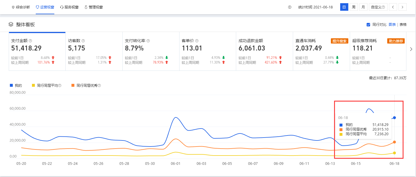 了解平臺(tái)展現(xiàn)邏輯-獲取流量核心的知識(shí)點(diǎn)在這！